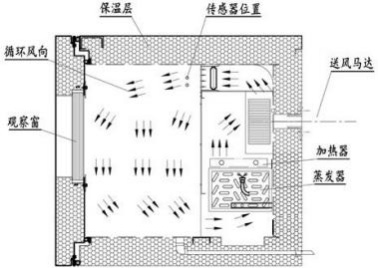 防爆恒溫恒濕箱